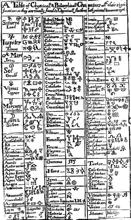 Alchemical symbols, decoded: “A Table of Chymicall &... Corpus Hermeticum, Alchemical Symbols, Potion Labels, Alchemic Symbols, Last Will And Testament, Will And Testament, Alchemy Symbols, Alphabet Writing, Sacred Geometry