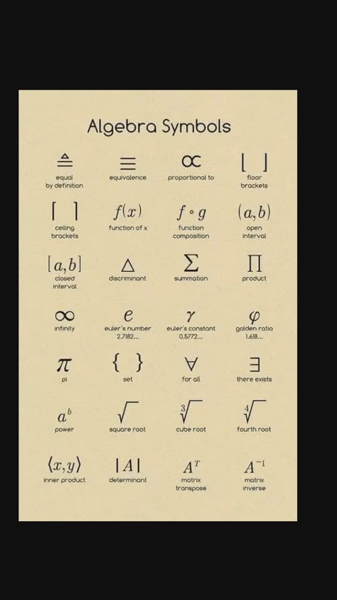 Mathematic Formulas, Math Drawing Ideas, Maths Formula Book, School Visuals, Discrete Math, Math Formula Chart, Logic Math, Math Drawing, Learn Physics