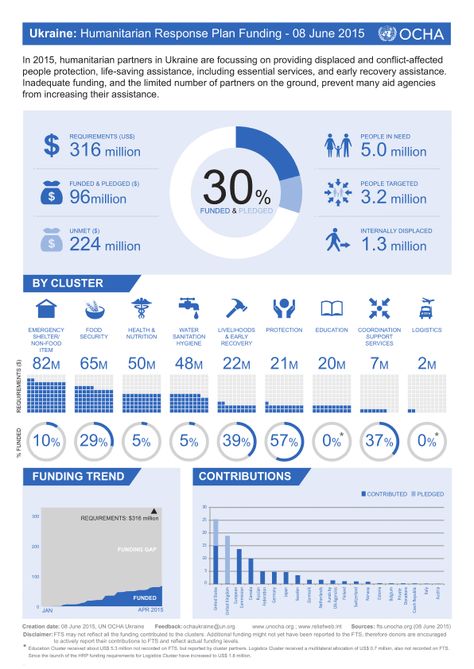 English Infographic, Dashboard Design Template, Powerpoint Examples, Data Vizualisation, Excel Dashboard Templates, Dashboard Examples, 보고서 디자인, Dashboard Interface, Kpi Dashboard