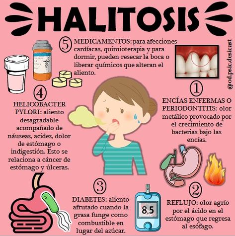 Halitosis, mal aliento, mal olor dental, mal olor bucal, problemas dentales, problemas bucales, bad breath, higiene oral, higiene bucal, higiene bucodental, boca, estudiante de odontología, a que se debe el mal olor. Sunburn Peeling, Dental Assistant Study, Dental Social Media, Dental Posts, Dental Posters, Natural Face Care, Medicine Notes, Dental Anatomy, Dental Fun