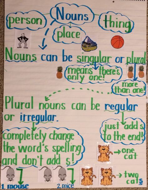 Nouns anchor chart. Irregular plural nouns. Regular plural nouns. Singular versus plural. Elementary reading anchor chart. Grammar Display, Nouns Anchor Chart, Reading Anchor Chart, Irregular Nouns, Irregular Plural Nouns, Ela Anchor Charts, Nouns Activities, Irregular Plurals, Kindergarten Anchor Charts