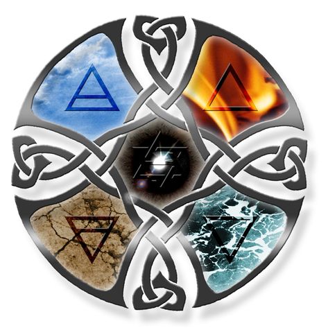 the elements Fire Symbol Tattoo, Aries Witch, Faerie Witch, Elements Symbols, Fire Symbol, Magia Elemental, Tapeta Harry Potter, Elements Tattoo, Elemental Magic