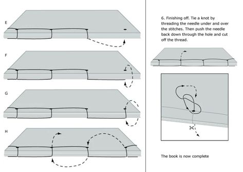 Japanese Stab Binding (4-hole) | Portsmouth Illustration Bookbinding Tutorials Book Binding Methods, Stab Binding, Book Binding Design, Binding Techniques, Japanese Stab Binding, Japanese Binding, Japanese Notebook, Handmade Journals Diy, Bookbinding Tutorial