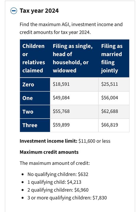 Tax season is approaching! EITC (Earned income tax credit) has increased.. Please carried your own kids if you want your full amount.. Also depends on your tax situation. Must meet requirements.. Startup Business Plan, Business Tax, Tax Season, Tax Preparation, Tax Credits, Tax Return, Income Tax, Start Up Business, Business Plan