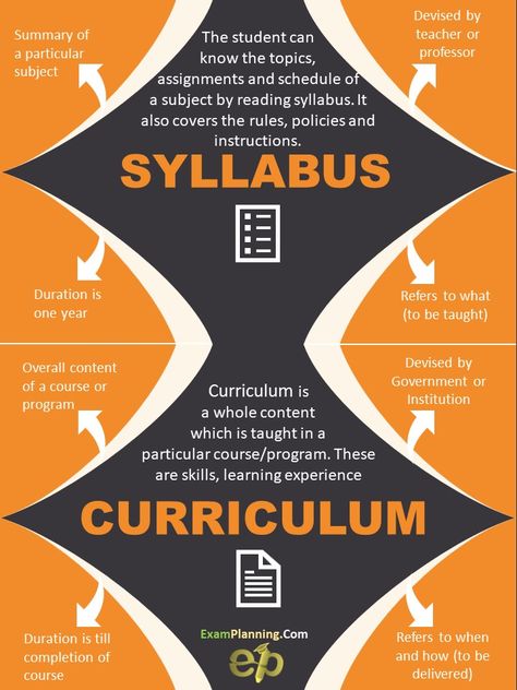 How syllabus is different from curriculum? Check the difference and similarities between syllabus and curriculum. Prelims Syllabus, How To Complete Whole Syllabus In One Day, Study Tips To Complete Syllabus, Appsc Group 2 Syllabus, Tips To Complete Syllabus, Examination Board, Advanced Mathematics, English Collocations, School Curriculum