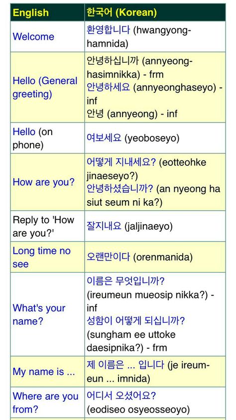 #learningkorean #learnkorean #koreanlanguage #korean #language #한국어 Korean Greetings, Korean Verbs, Learning Korean Grammar, Learn Basic Korean, Learn Korean Alphabet, Korean Learning, Easy Korean Words, Learn Hangul, Learn Korea