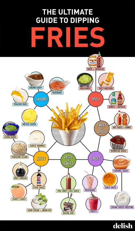 What to try with fries if you're sick of ketchup Zaxbys Sauce, French Fry Sauce, Thai Chili Sauce, French Fries Recipe, Garlic Hummus, Bacon Jam, Brown Gravy, Fries Recipe, French Fry