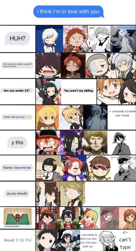 Bsd Mbti Chart, Bsd Funny Icons, Bungou Stray Dogs The Guild, Bsd Lemon Guy, Bungou Stray Dogs Alignment Chart, Bsd Characters Height, All Bsd Characters Together, Bsd Mbti, Bsd Guild Members