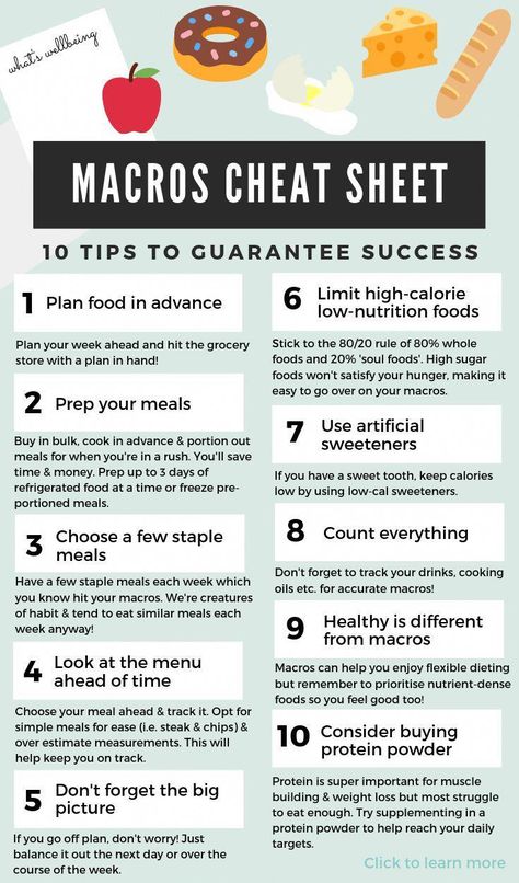 #WeightLossTips Counting Macros For Beginners, Macros For Beginners, Count Macros, Counting Macros, Flexible Dieting, Make It Easy, Cheat Sheets, The Plan, Best Diets