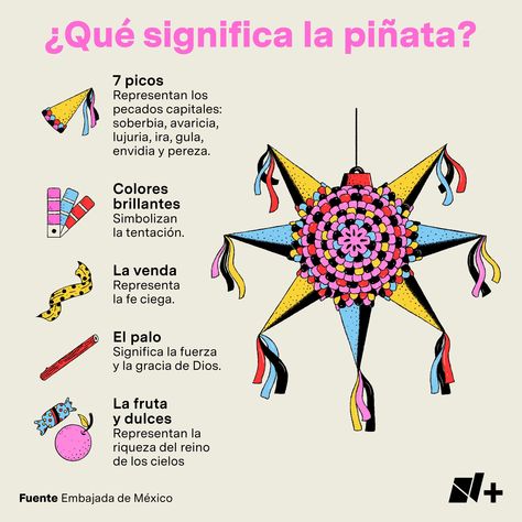 La piñata es un elemento típico de la cultura mexicana. En las fiestas decembrinas, sobre todo en las posadas, es un elemento fundamental. En estas fechas, miles de niños mexicanos (y algunos adultos) intentan romper piñatas al son del “¡dale, dale, dale, no pierdas el tino, porque si lo pierdes, pierdes el camino! Existen muchos mitos respecto al origen de las piñatas. Hay personas que creen que provienen de China. Sin embargo, existen vestigios de que en México los mayas y aztecas hacían piña Art Inspiration, China, Halloween, Art