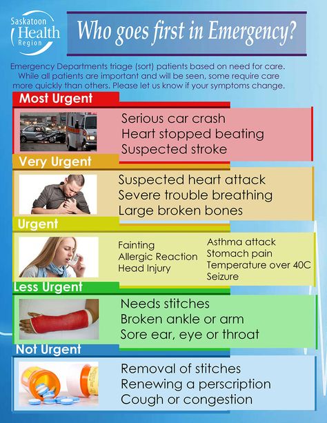 In the hierarchy of design for this issue we should start with functionality and end with proficiency. This acuity chart is a guide used in hospitals around the world to triage patients based on level of urgency. The design as functioned as intended for many years and did so reliably. It is easy to use and places patients in appropriate care areas in a timely and efficient manner. It will allow us to do things better than before, or in this case, in a way used previously that was effective. Triage Nursing, New Grad Nurse, Nursing Mnemonics, Ela Classroom, Nursing School Tips, Nursing School Notes, Medical School Studying, Emergency Nursing, Patient Safety