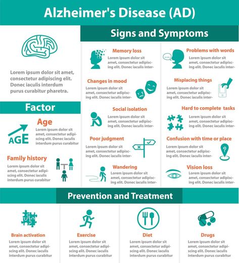 Alzheimer's Disease Infographic Disease Infographic, Alzheimers Disease, Nursing School Essential, Human Memory, Liver Detoxification, Medical Studies, Mental Health Disorders, Natural Pain Relief, Medical Research