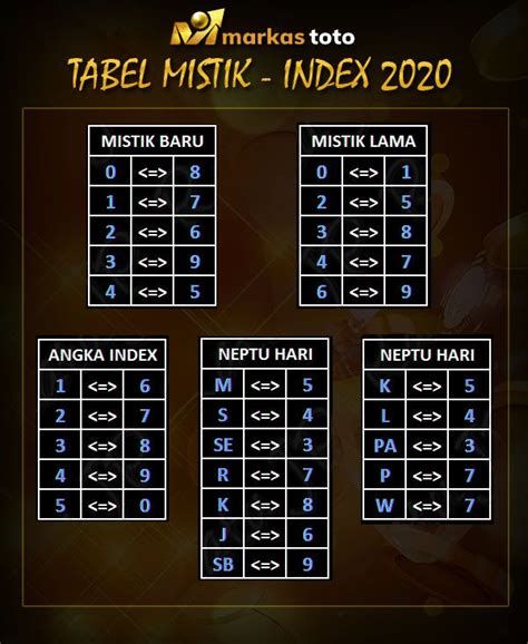 angka mistik togel hari ini. There are any references about angka mistik togel hari ini in here. you can look below. I hope this article about angka mistik togel hari ini can be useful for you. Please remember that this article is for reference purposes only. #angka #mistik #togel #hari angka mistik togel hk malam ini, prediksi angka mistik togel hari ini, Lottery Strategy, Lotto Numbers, Lucky Numbers For Lottery, Lottery Tips, Lottery Numbers, Healing Codes, Compatible Zodiac Signs, Galaxy Wallpaper, Online Games