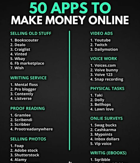 Apps To Make Money, Finanse Osobiste, Earn Money Online Fast, Make Money Today, Ways To Get Money, Money Making Jobs, Financial Life Hacks, Extra Money Online, Online Side Hustle