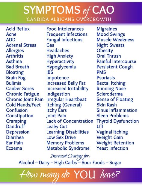 So how many symptoms of candida overgrowth do YOU have? Check this out and then let's CHAT! #candida #protocol #help #autoimmune Yeast Overgrowth Symptoms, Candida Overgrowth Symptoms, Get Rid Of Candida, Sinus Inflammation, Candida Cleanse Diet, Candida Symptoms, Yeast Overgrowth, Candida Cleanse, Candida Overgrowth