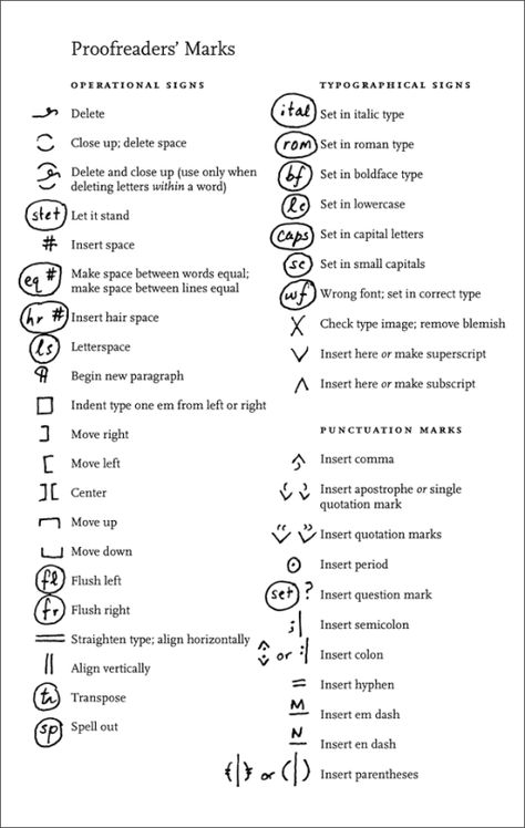 heywriters: “ wordsnstuff: “ – A lot of questions I receive revolve around editing and proofreading, so I decided to make an extensive guide to editing your own writing. I collaborated with some... Editing Marks, Proofreading Jobs, Copy Editing, Writing Assignments, English Writing Skills, Writing Career, Book Writing Tips, English Writing, Freelance Writing