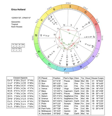 Planets in signs & houses.. Enter your name, date of birth (with hour, minute),.. Web free birth (natal) chart calculator | myastrology create your free birth chart a birth or natal chart is a view of the.. Web enter time*, date & place of birth in the fields below for an instant chart.You can look new details of Birth Chart Shape Calculator by click this link : view details Natal Chart Astrology, Astrology Dates, Free Birth Chart, Astrology Today, Sign Meaning, Birth Chart Astrology, Learn Astrology, Zodiac Birthdays, Astrology Chart