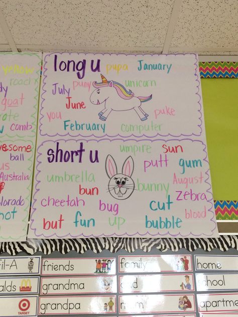 Long and short vowel sounds anchor chart Vowel Sounds Anchor Chart, Short Vowels Anchor Chart, Vowel Anchor Chart, Long And Short Vowel Sounds, Reading Strategies Anchor Charts, Teaching Vowels, Ela Anchor Charts, Preschool Charts, Toefl Ibt