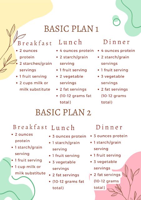 Sample Food Plans Overeaters Anonymous Food Plan, Liquid Diet Meal Plan, Cuban Breakfast, Diet Food Plan, Overeaters Anonymous, Cheesecake Muffins, Meal Planning App, Protein Pudding, Perfect Diet