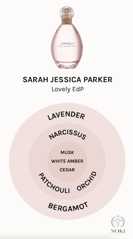 Sarah Jessica Parker Lovely Eau de Parfum Sarah Jessica Parker Lovely Perfume, Lovely Sarah Jessica Parker Perfume, Sarah Jessica Parker Perfume, Perfume Wardrobe, Diy Perfumes, Wardrobe Fragrance, Perfume Business, Sarah Jessica Parker Lovely, Perfume Smells