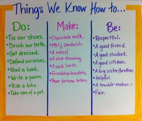 Things We Know How To -- Love this one!! Procedural Writing Anchor Chart Grade 2, Writing Anchor Chart Kindergarten, Procedural Writing Anchor Chart, Anchor Chart Kindergarten, Authors Craft, Procedure Text, Procedure Writing, Writing Anchor Chart, Procedural Text