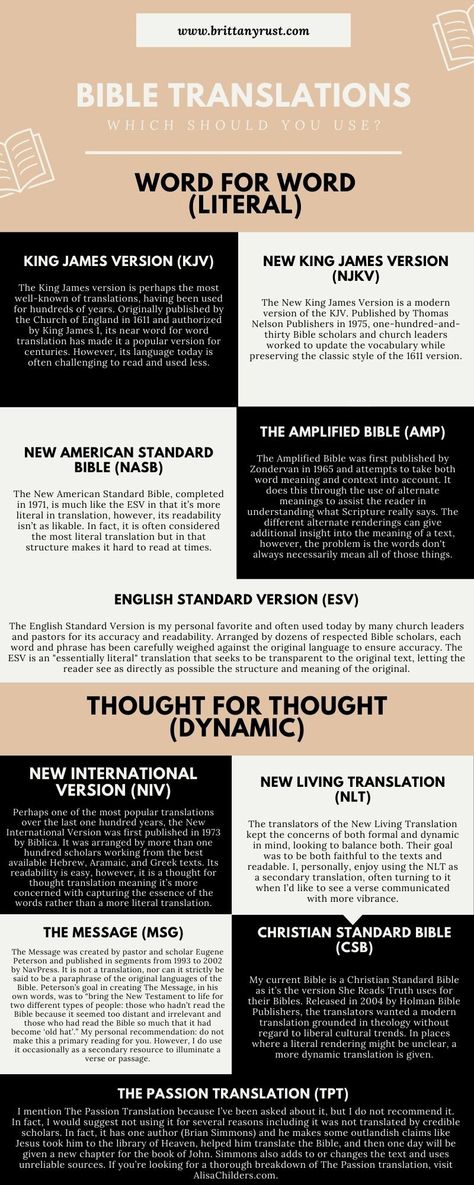 Different Bible Versions, Bible Translations Chart, Bible Translation Comparison, Best Bible Translation, Bible Commentaries, Nkjv Bible, Quick View Bible, Bible Quotes About Faith, Bible Commentary