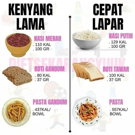 Clean Eating Snack Recipes, Makanan Rendah Kalori, Toddler Healthy Snacks, Healthy Bedtime Snacks, Motivasi Diet, Diet Sehat, Homemade Cookbook, Healthy Food Menu, Resep Diet