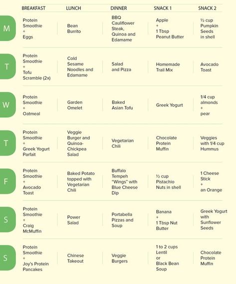 Lower cholesterol and get lean with this 7-day vegetarian diet plan Yoga To Lower Cholesterol, Vitamins To Lower Cholesterol, Red Yeast Rice Benefits, Foods To Lower Cholesterol, Foods To Reduce Cholesterol, High Cholesterol Diet, Lower Cholesterol Diet, To Lower Cholesterol, Lowering Cholesterol