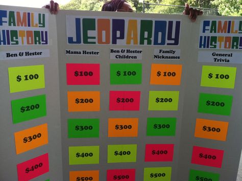 Family History Jeopardy Game Reunion Checklist, Family Reunion Themes, Family Reunion Activities, History Games, Family History Projects, Jeopardy Game, Reunion Games, Family Reunion Planning, Family Reunion Games