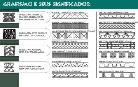 Alguns dos símbolos mais usados nos grafismos indígenas - blogModacad-Grafismo e Identidade Cultural Indígena Brazil Art, Automatic Drawing, Native Tattoos, Bike Tattoos, Indian Tattoo, Symbols And Meanings, Maori Tattoo, Owl Tattoo, Indigenous Art