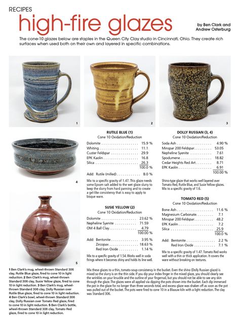 Cone 10 Oxidation Glazes, Cone 10 Glaze Recipes Reduction, High Fire Glaze Recipes, Cone 10 Reduction Glazes, Cone 6 Glaze Recipes Oxidation, Cone 10 Glaze Recipes, Red Glaze Recipe, Oxidation And Reduction, Glaze Inspiration