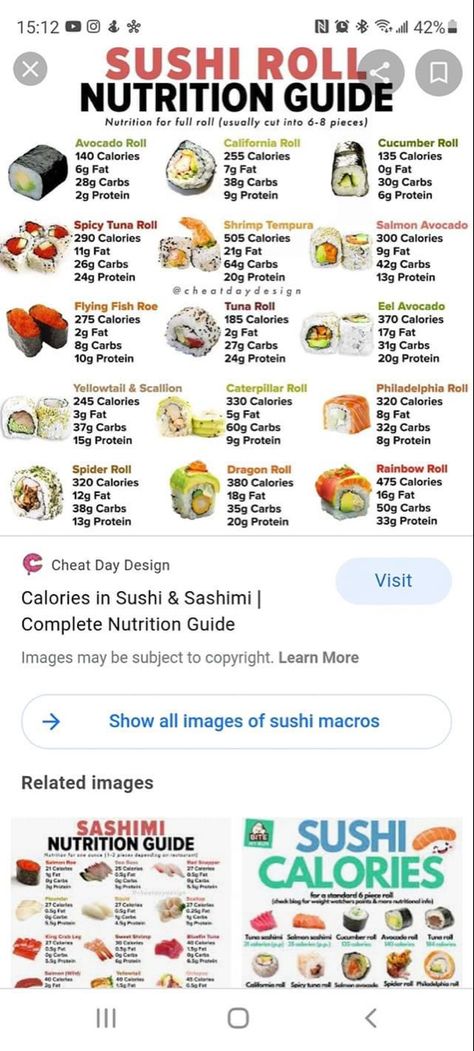 Sushi Calories, Food Calories List, Cucumber Rolls, Avocado Roll, Spicy Tuna Roll, Shrimp Tempura, Salmon Avocado, California Roll, Spicy Tuna