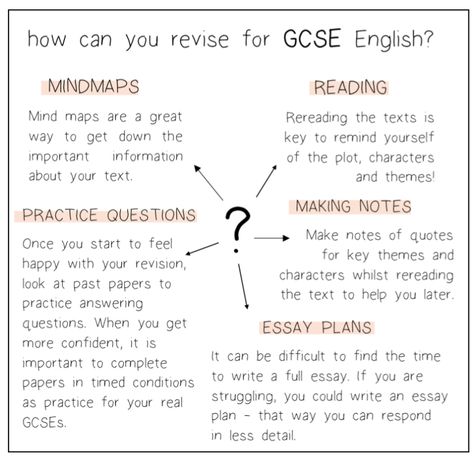 Stuck on how to start your revision for English? #english #gcseenglish #gcse #revsion #study #revisionhelp #englishrevision How To Revise English Language, How To Revise English, Language Techniques English Gcse, Revision Techniques Gcse, English Language Gcse Revision Notes, English Gcse Notes, Gcse Study Tips, Gcse Advice, How To Revise