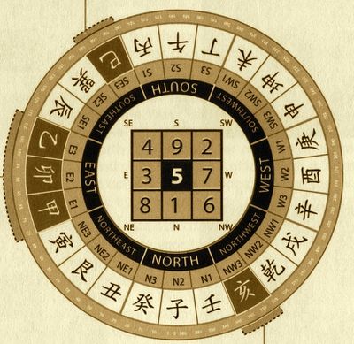 Feng Shui Numbers, Cantonese Language, Name Numerology, Feng Shui Symbols, Numerology Calculation, Lucky Bamboo Plants, Number Chart, Calendar Craft, Cultural Beliefs