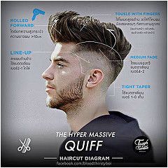 hyper-massive-quiff-haircut-diagram | 相片擁有者 kayceeenerva Haircut Diagram, Skin Fade Pompadour, Modern Quiff, Quiff Haircut, Hairstyle Examples, Pompadour Hairstyle, Boys Hair, Quiff Hairstyles, Men's Hairstyle