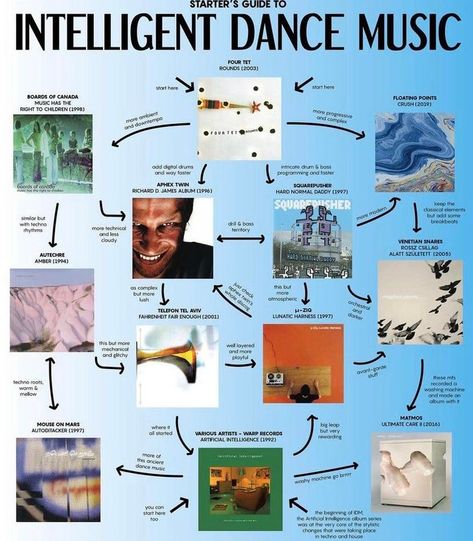 Intelligent Dance Music, Music Essentials, Learn Music Theory, Music Nerd, Music Collage, Song Suggestions, Music Recommendations, Learn Music, Music Mood