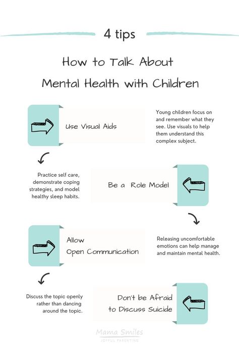 It's important to have open discussions about kids' mental health. Here are some tips for talking to children about mental health. Teach Feelings, Emotional Intelligence Activities, Health Chart, Parenting Win, Importance Of Mental Health, Parenting Help, Positive Mental Health, Parenting Articles, Mental Health Day