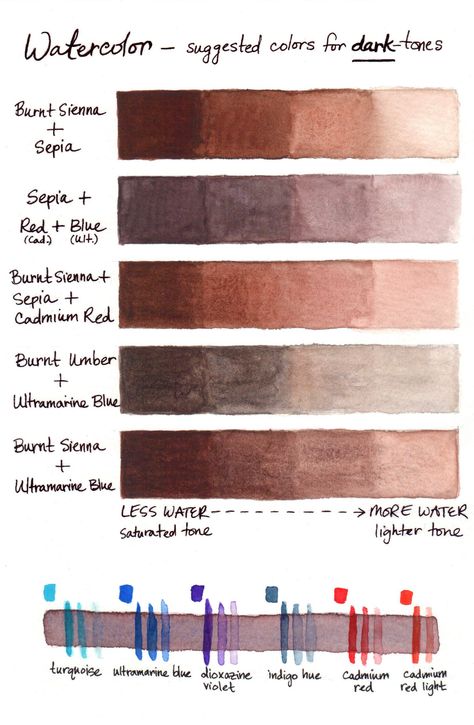 Watercolor Skin Tones, Watercolor Swatches, Mixing Paint Colors, Color Mixing Chart, Watercolor Mixing, Watercolor Tips, Watercolor Lessons, Watercolor Painting Techniques, Watercolor Palette