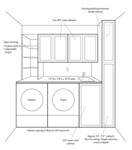 laundry room layout - Google Search Laundry Room Dimensions, Laundry Room Layout, Laundry Room Flooring, Basement Laundry, Laundry Room Layouts, Laundry Room Renovation, Room Layouts, Laundry Design, Laundry Room Bathroom