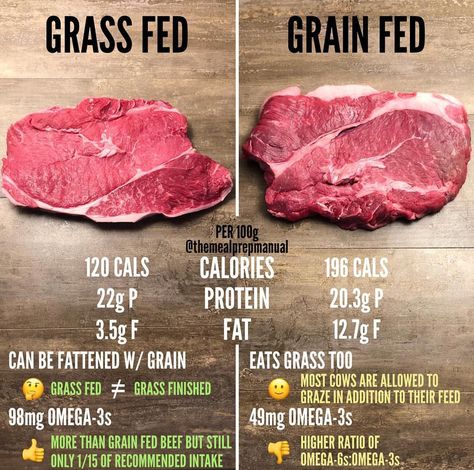 Grass Fed vs. Grain Fed Beef Benefits, Caveman Diet, Grass Fed Meat, Beef Cattle, 200 Calories, Diet Menu, Grass Fed Beef, Meat Cuts, Meat Recipes