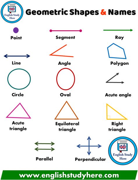 Geometric Shapes and Names - English Study Here Acute Triangle, Struktur Teks, Acute Angle, Math Charts, Learning Mathematics, Math Tutorials, Math Vocabulary, Maths Solutions, Math Formulas