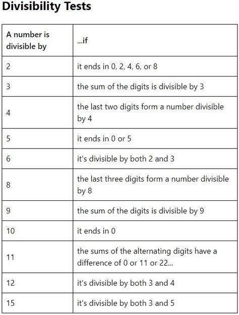 Divisibility tests are helpful rules for recognizing when a number is divisible by another or not. Greatest Common Factor, Inspirational Bulletin Boards, Divisibility Rules, Greatest Common Factors, Common Factors, One Number, Number System, Islamic Quotes Wallpaper, Math Tricks