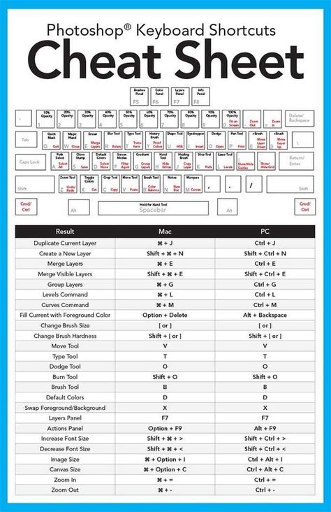 Computer Keyboard Shortcuts, Photoshop Keyboard, Photoshop Shortcut, Computer Basic, Photography Cheat Sheets, Computer Shortcuts, Life Hacks Computer, Computer Basics, Beauty Tricks