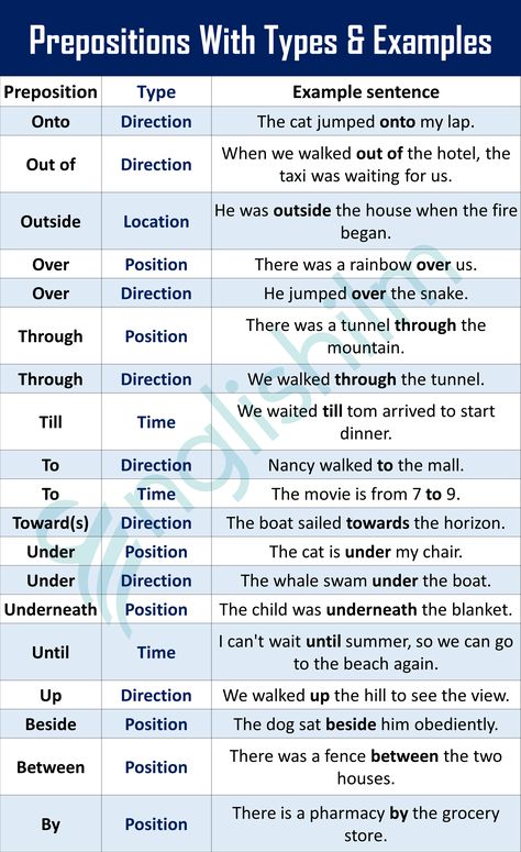 Grammer English Grammar Rules, English Grammar Rules, English Grammar Book, English Language Learning Grammar, English Phrases Idioms, Grammar Book, Teaching English Grammar, Essay Writing Skills, Learn English Grammar