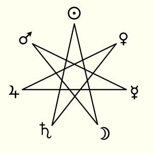 The seven traditional planets, that are arranged on a heptagram Planetary Hours, 7 Pointed Star, Witch Symbols, Tattoos With Kids Names, Infinity Tattoos, Magic Symbols, Japanese Art Prints, Witchcraft Spell Books, Celtic Tattoos