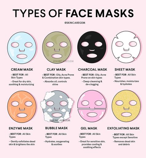 Health Era, Face Mask Skincare, Body Facts, Skincare Recipes, Skincare Ideas, Mask Skincare, Skincare Mask, Skin Advice, Skin Care Routine Order