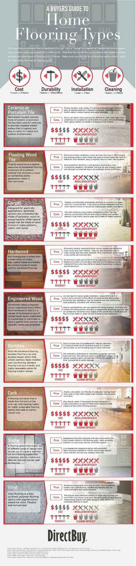 50 Amazingly Clever Cheat Sheets To Simplify Home Decorating Projects Flooring Types, Home Flooring, Ideas Hogar, Floor Ideas, Kitchen Floor, Types Of Flooring, Flooring Options, Types Of Houses, House Flooring