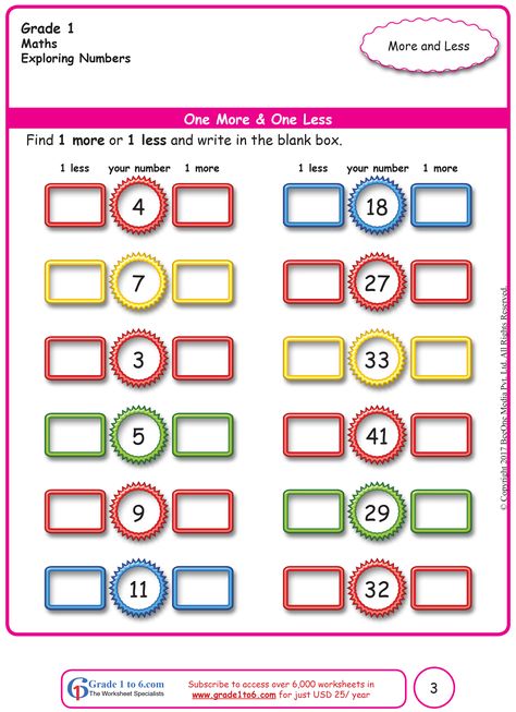 These are the BEST Math worksheets for Grade 1 through Grade 6 you will ever find.  Chapter wise E-Workbooks are for just $1 (18 to 100 worksheets) and FULL Year E-Workbooks are for just USD 5 (300 to 400 worksheets). Logon to www.grade1to6.com today. #Mathworksheets #Englishworksheets #worksheets #worksheetforkids #freeworksheets #freeprintables #grade1to6 #Beeonebooks #grade1to6 PLEASE Follow me for an exciting range of Worksheets & E-Workbooks for Grade 1 through Grade 6 Year 1 Maths Worksheets, Basic Math Worksheets, 6th Grade Writing, Mental Maths, Free Printable Math Worksheets, Maths Worksheets, Geometry Worksheets, Mathematics Worksheets, Kindergarten Skills