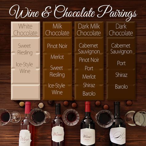 Wine Pairings Chart, Dessert Wine Pairing, Wine Pairing Party, Wine Pairing Dinner, Wine Chart, Wine Cheese Pairing, Wine And Chocolate, Barolo Wine, Chocolate Wine