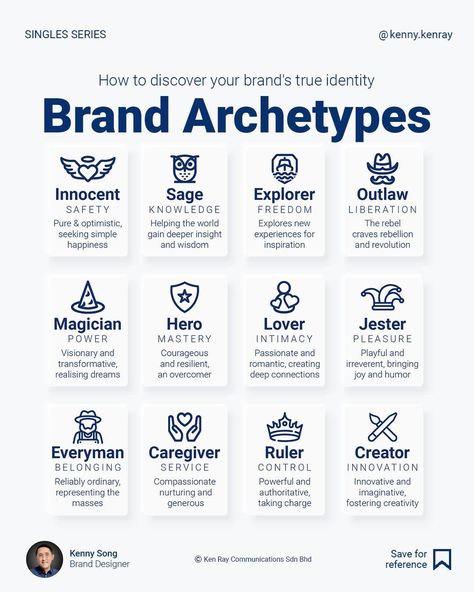 Unlock your brand's archetype potential. When correctly identified, brand archetypes reflect a brand's personalities and better align personality types with specific customer personas. Innocent: pure and optimistic, seeking simple, uncomplicated happiness. Sage: wise and knowledgeable, offering guidance and insight. Explorer: adventurous and curious, driven by the desire for discovery. Outlaw: rebellious and bold, challenging norms and conventions. Magician: visionary and transformativ... Brand Archetypes Magician, Magician Archetype Branding, Sage Archetype, Magician Archetype, Customer Persona, Personal Branding Identity, Brand Archetypes, Organization Inspiration, True Identity